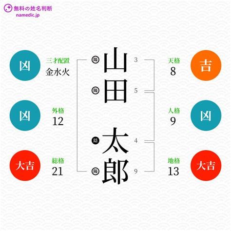 外格 大吉|姓名判断の「外格」とは？五格の意味・画数の吉凶や運勢を解説。